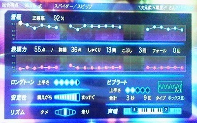 スピッツ カラオケ 採点記録 スピッツとカラオケの七次元 ブログ